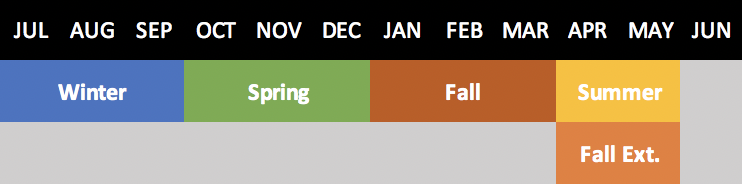 Calendar of filing periods.